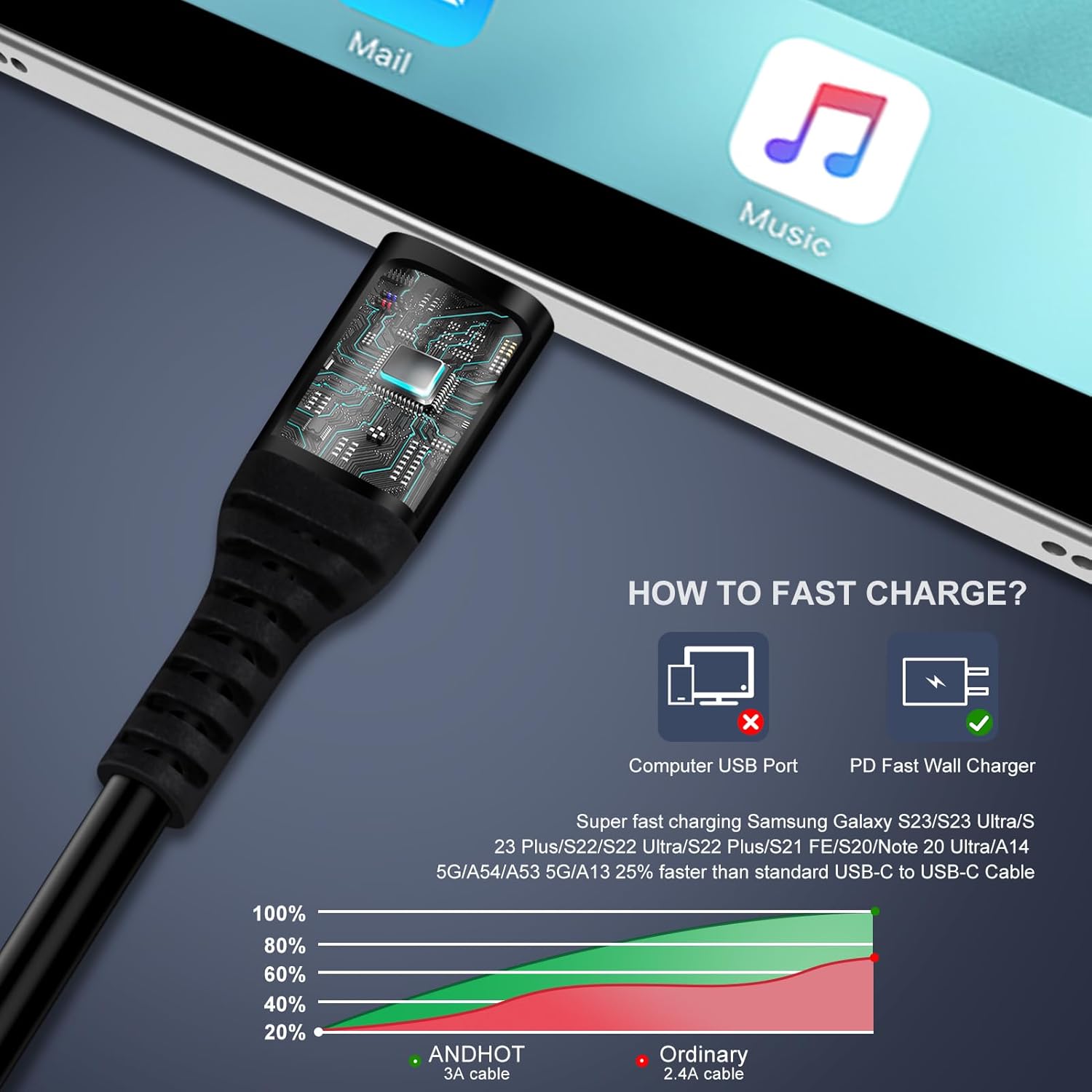 Android Auto USB C para USB C  - Coiled Usb Cable avaliação e preço